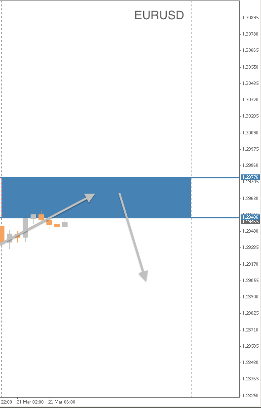 EURUSD