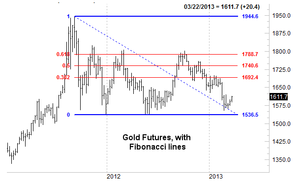 Gold Futures 2