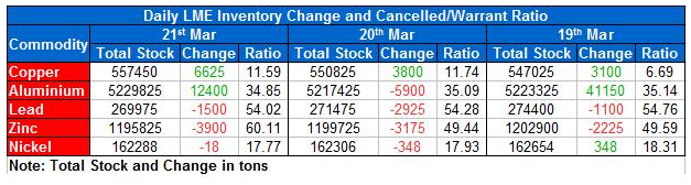 Aluminium Gains