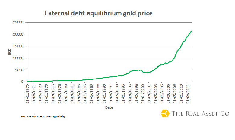 Equilibrium Price