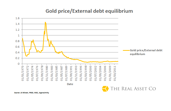 Price And Equilibrium