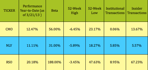 CMO-NLY-PERF1