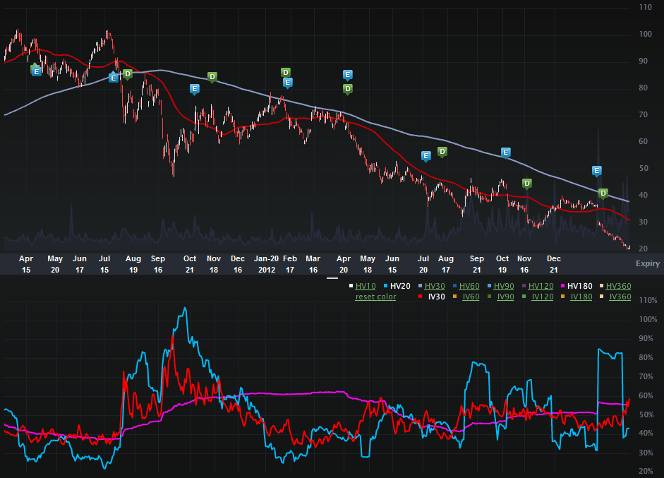 CLF_CHARTS