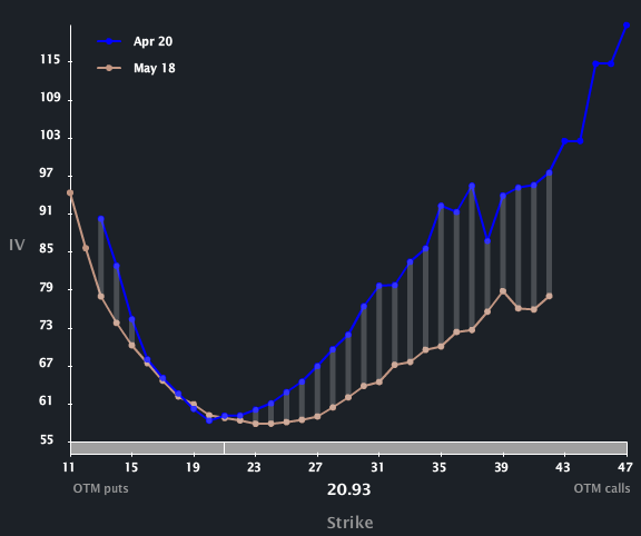 CLF_SKEW