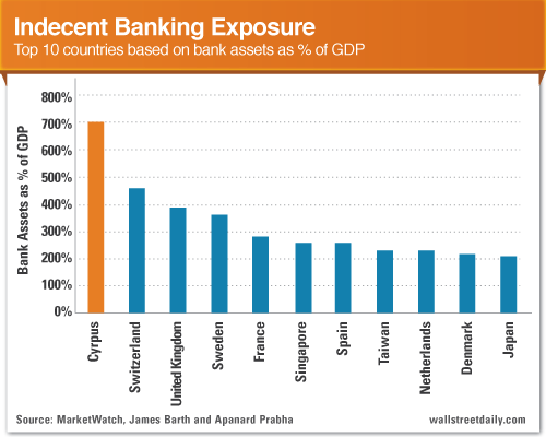 Indecent Banking