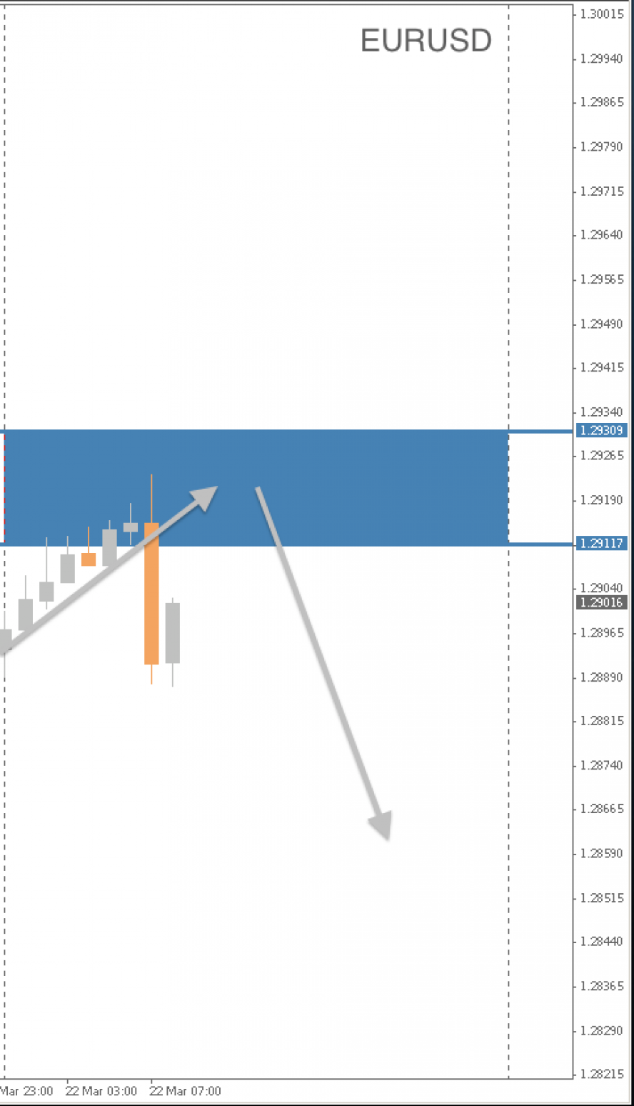 EURUSD