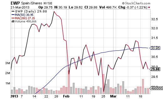 EWP-YTD