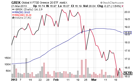 GREK-ETF-YTD