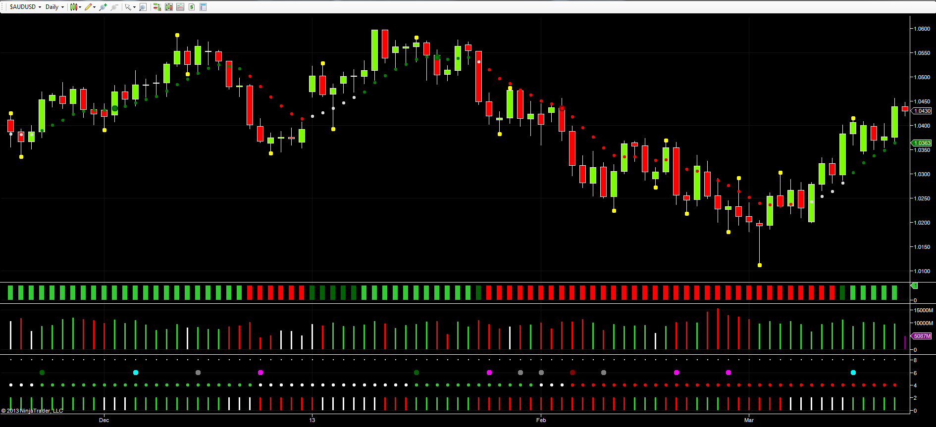 Aussie Dollar – Daily Chart Aussie Dollar – Daily Chart