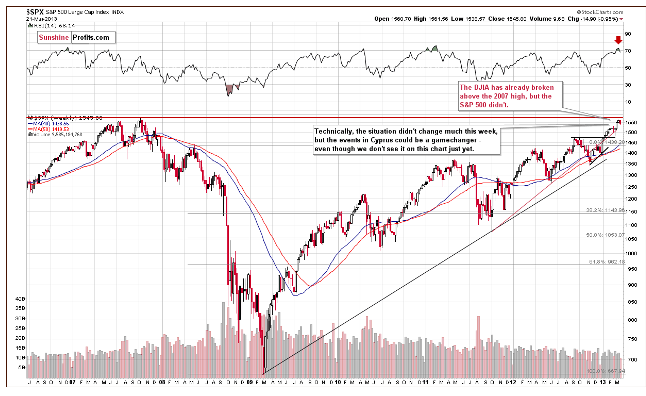 SPX