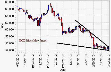 MCX Silver 2