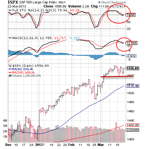 SPX