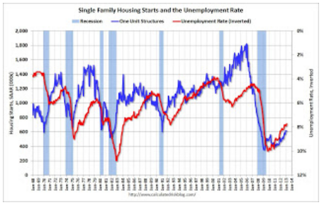 Single Family Single Family