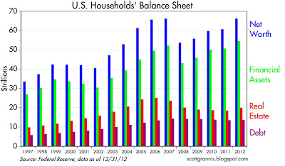 US Households US Households