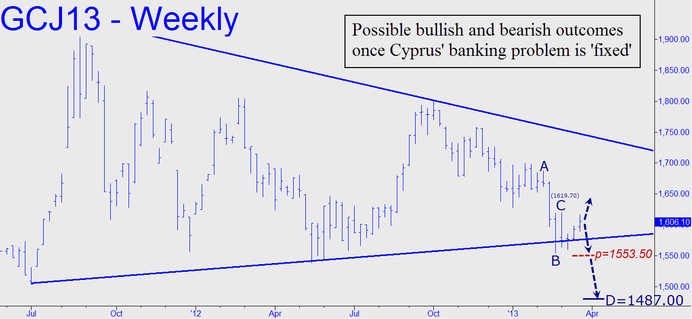 Gold-in-aftermath-of-Cyprus