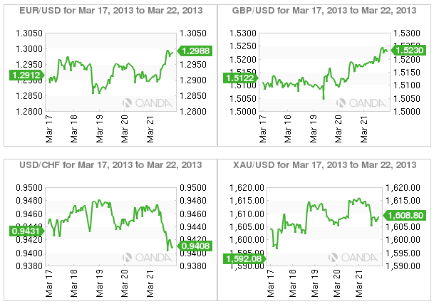 4 Charts