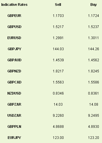 Indicative Rates