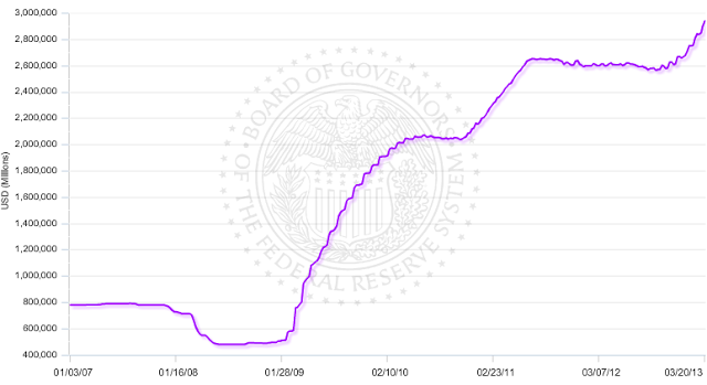 Securities held outright by the Fed