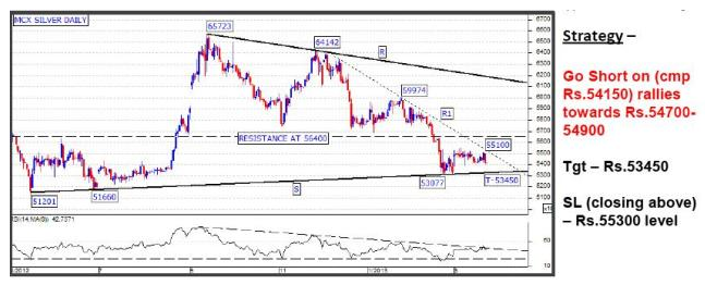 MCX Silver