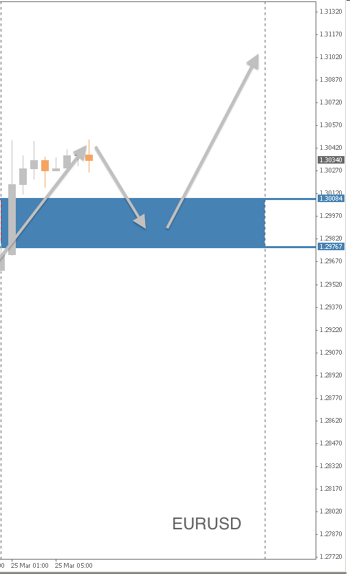 EUR/USD