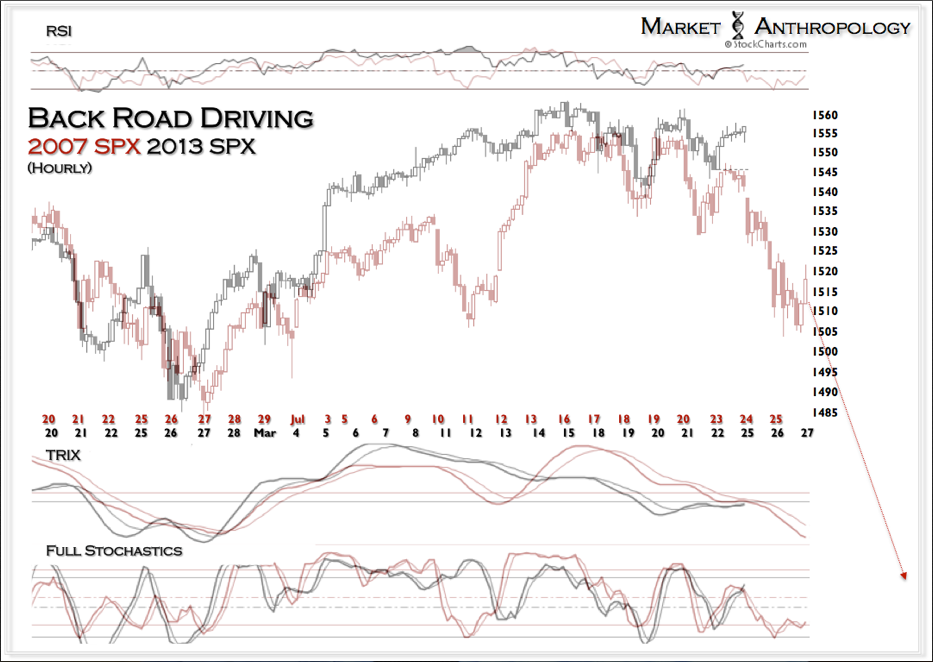 Connecting The SPX Dots | Investing.com