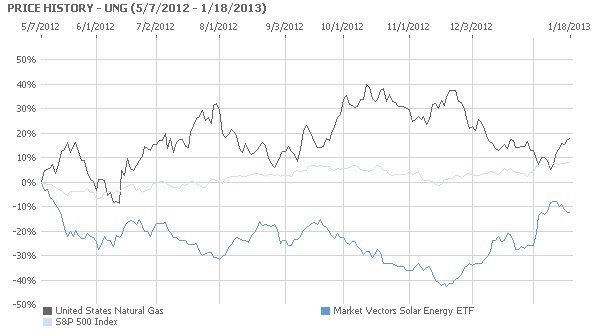 chart-1