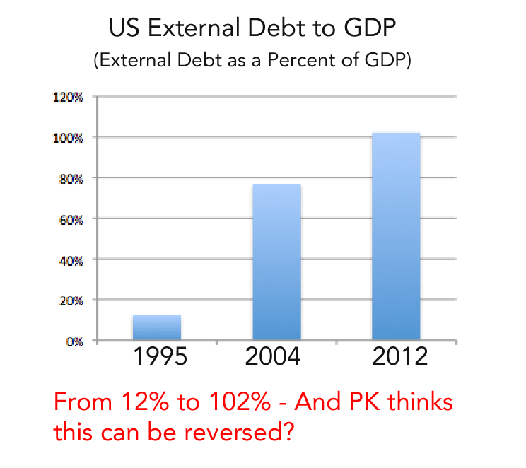 external-debt