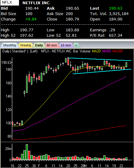 NFLX NFLX