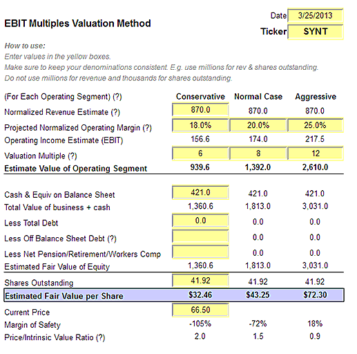 SYNT-ebit-valuation