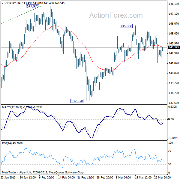 GBP/JPY H4