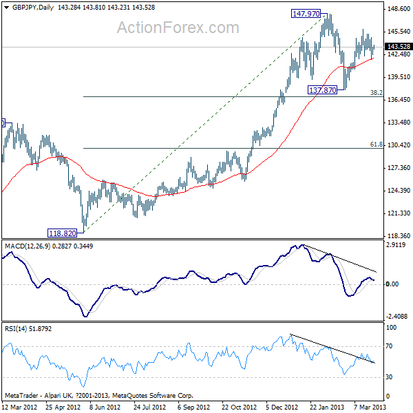 GBP/JPY