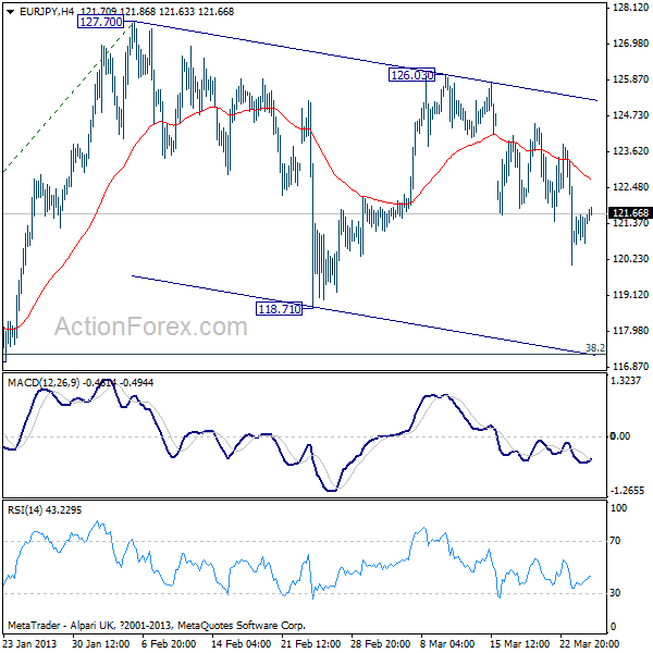 EUR/JPY H4