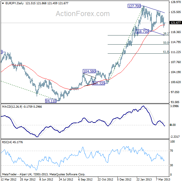 EUR/JPY