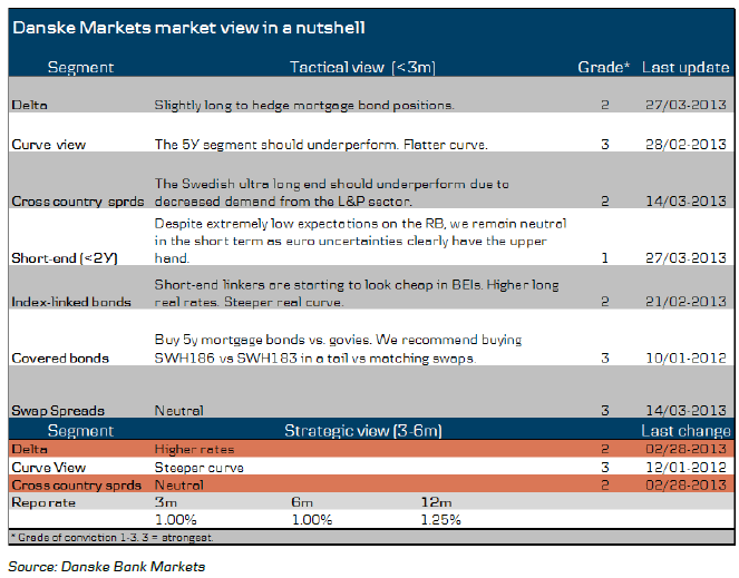 Reading the Markets