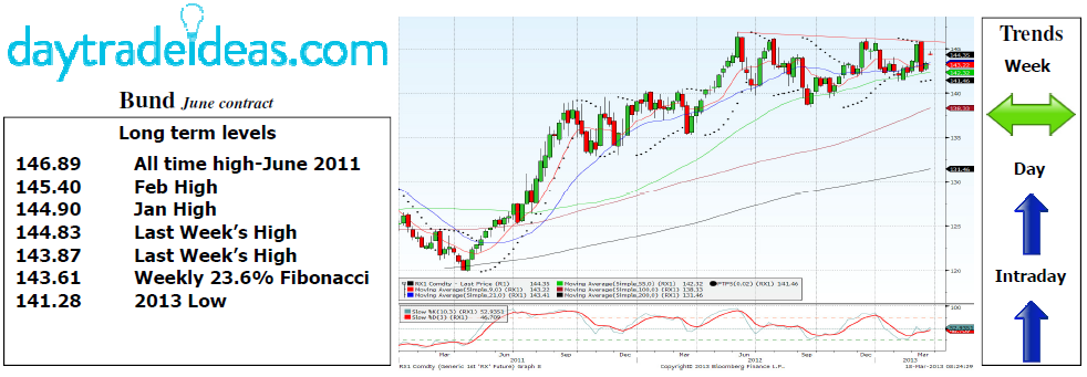 Bund