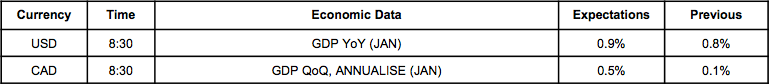 FX Calendar