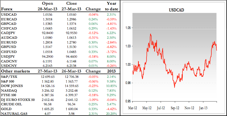 FX Outlook