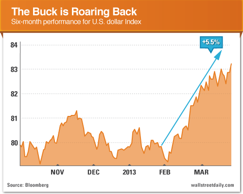 BuckIs Roaring