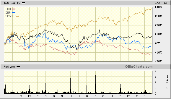 Rogers-Versus-SP-5001