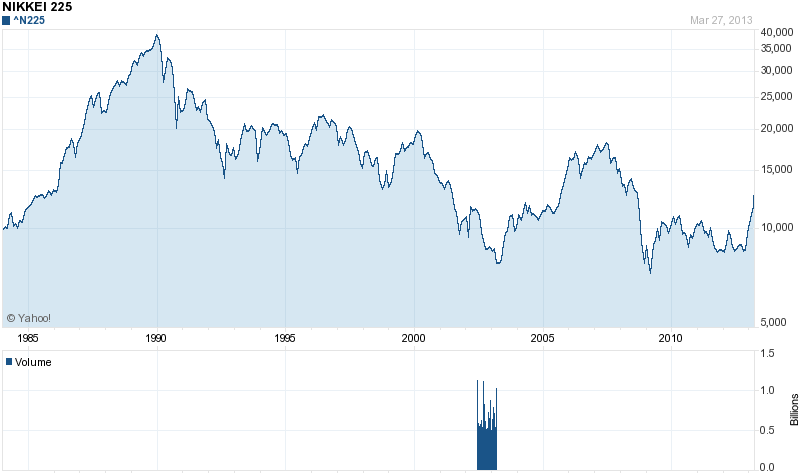 Nikkei-50-Years1