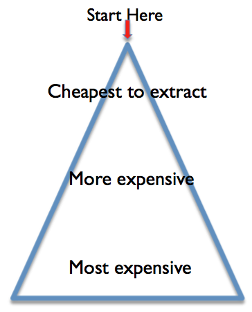 Figure 1. Illustration of why resource limits are very hard to see
