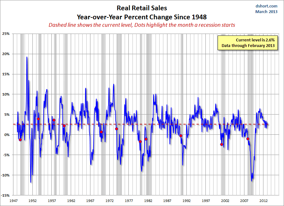 RETAIL-real-YoY