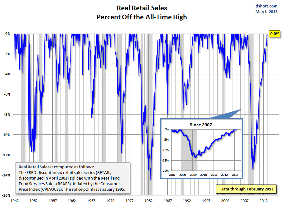RETAIL-real-percent-off-high