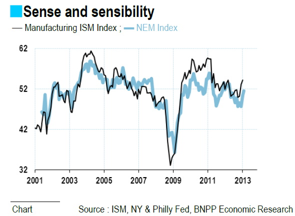 Sense and sensibility