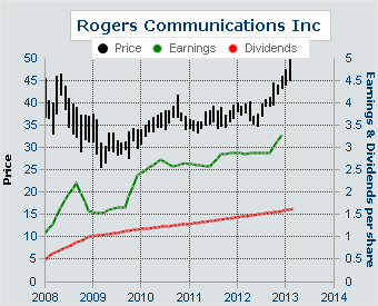 Earnings And Dividends
