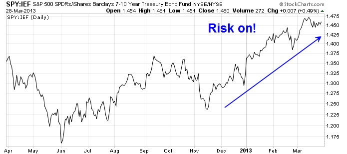 SPY vs. IEF