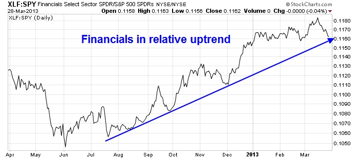 XLF vs. SPY