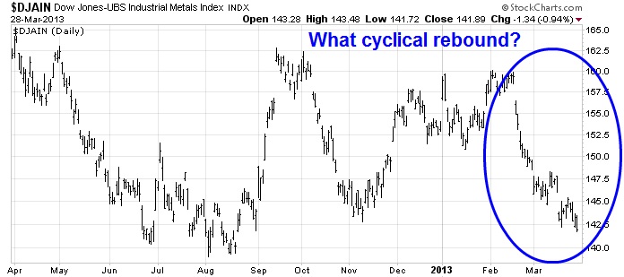 Industrial Metals Index