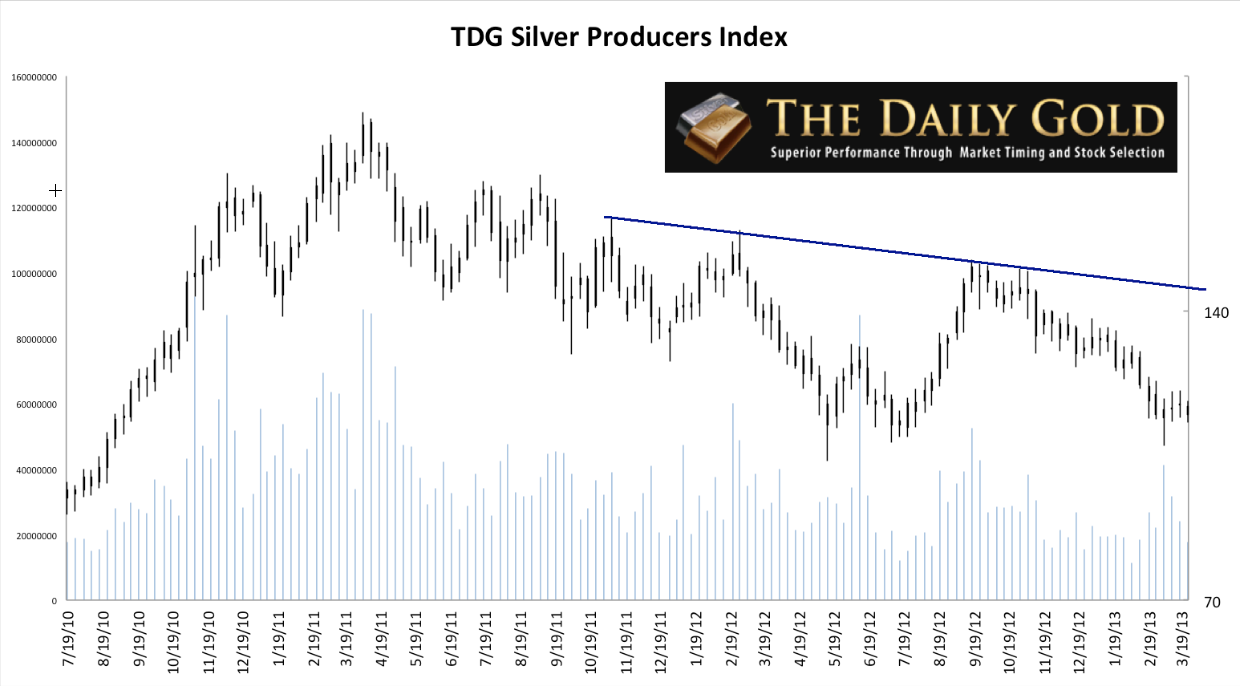 A Detailed Look At Silver Stocks