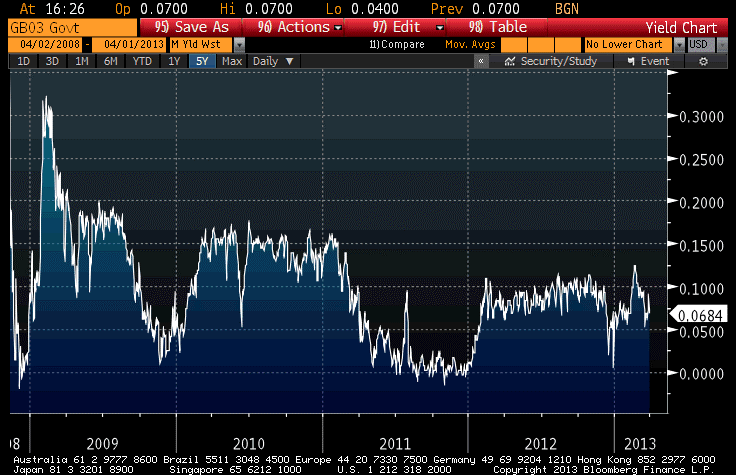 Chart2